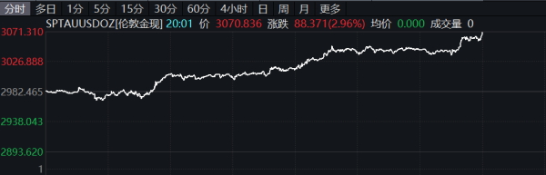 港股T+0配资 美股Oklo涨逾25%