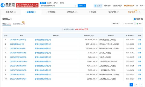 创界 富春控股集团及张小泉集团等被执行31.2亿