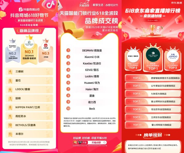 安信策略 多个官榜第一，销额销量遥遥领先，德施曼做对了什么？