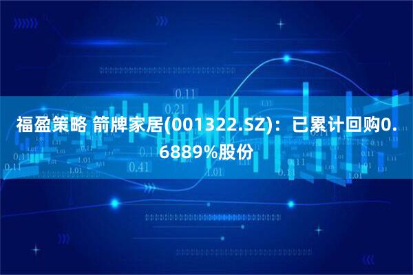 福盈策略 箭牌家居(001322.SZ)：已累计回购0.6889%股份