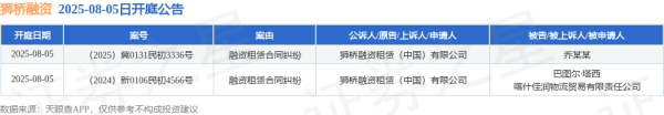 泰仓配资 狮桥融资作为原告/上诉人的2起涉及融资租赁合同纠纷的诉讼将于2025年8月5日开庭