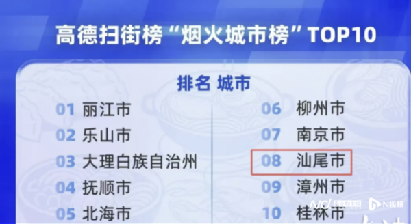 盈通配资 汕尾跻身全国烟火城市榜TOP10：双节狂揽17亿元