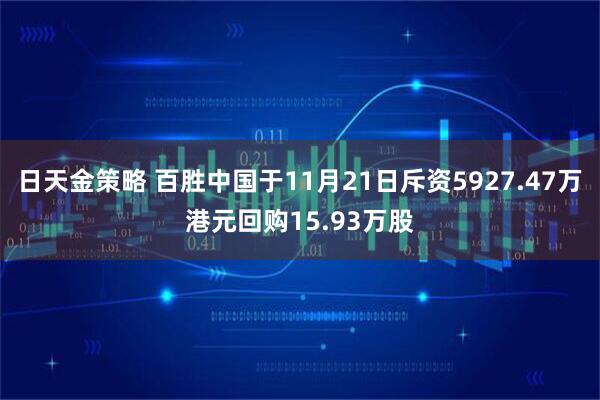 日天金策略 百胜中国于11月21日斥资5927.47万港元回购15.93万股